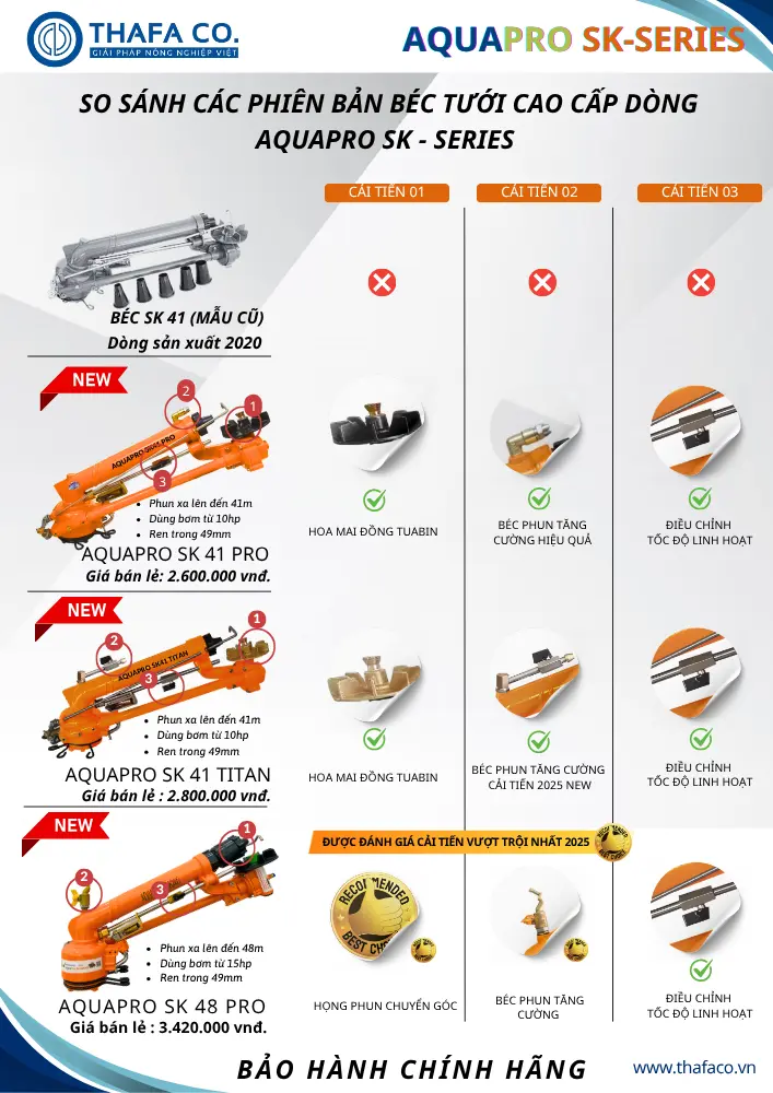 So sánh các béc tưới Aquapro SK Series