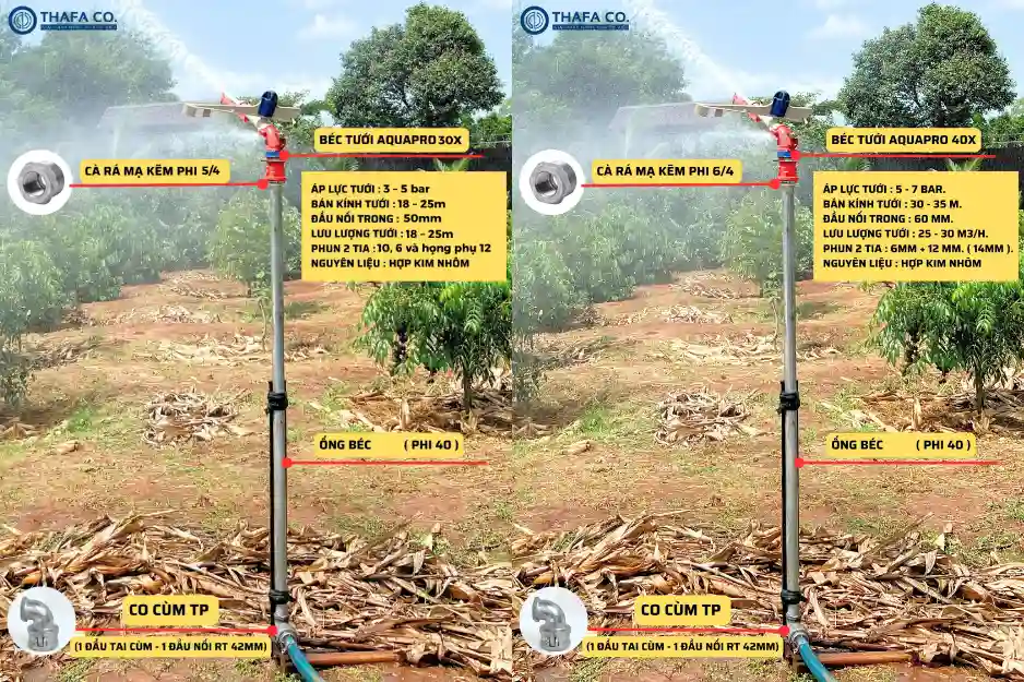 Cách Hoạt Động và Điều Chỉnh Béc Tưới Aquapro 30X - 40X 2 Cách lắp đặt béc tưới Aquapro 30X - 40X